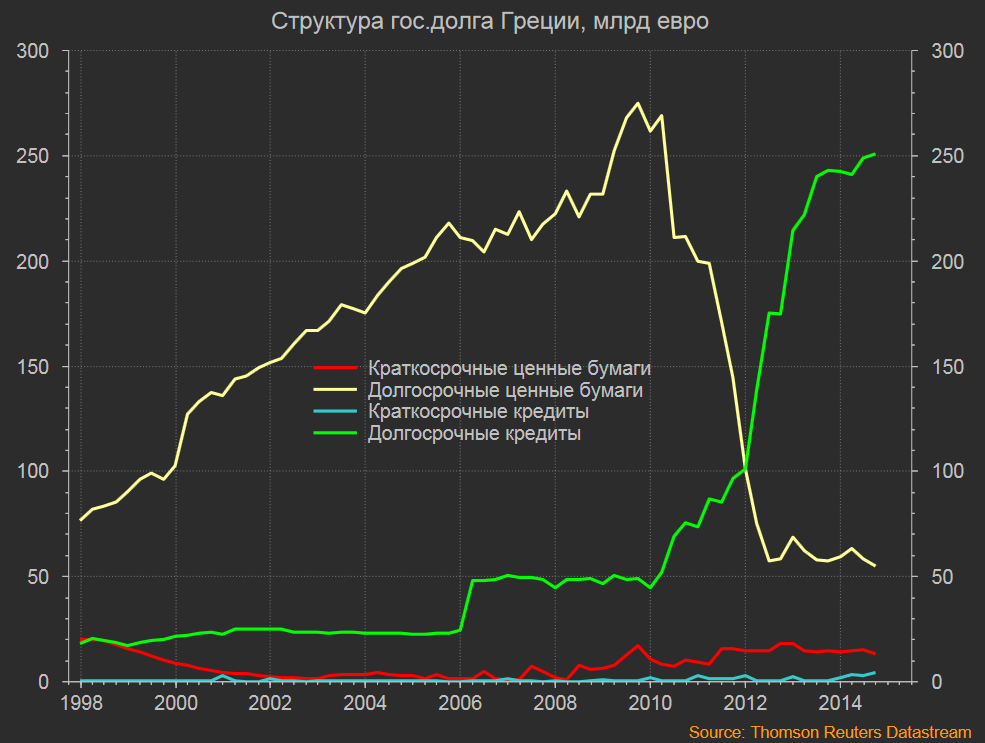Греция долг