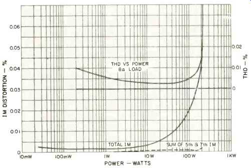 audio_1975-09_gas-f-4.jpg