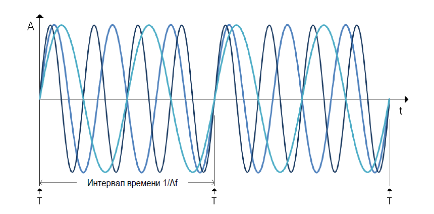 journal.radiomera.ru