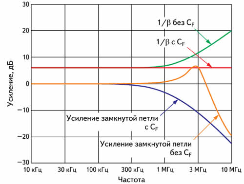 Частотные характеристики схемы на рис. 12