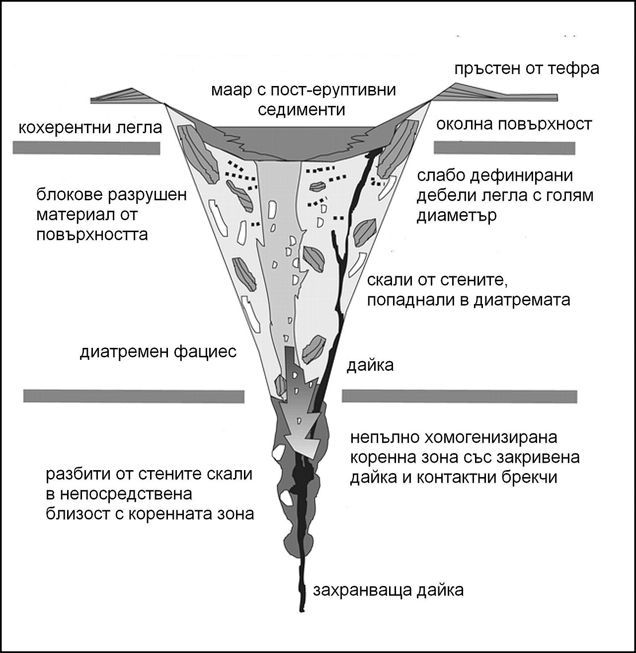 ru.wikipedia.org