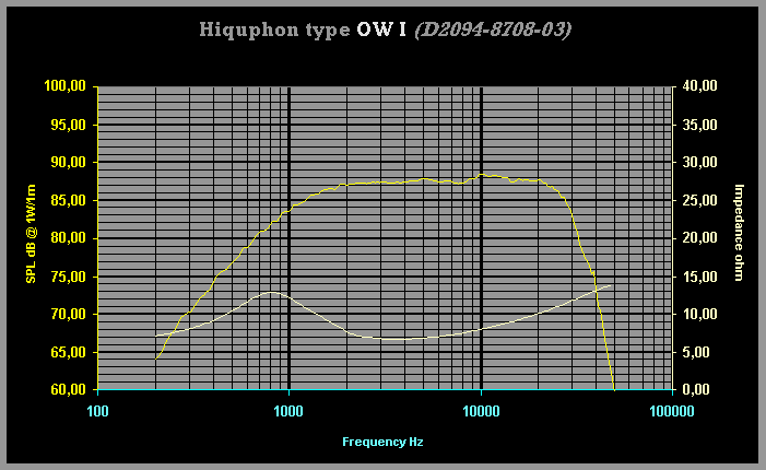 Curve-OWI.gif