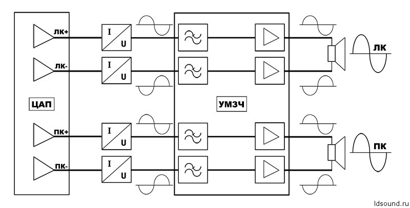 ldsound.info