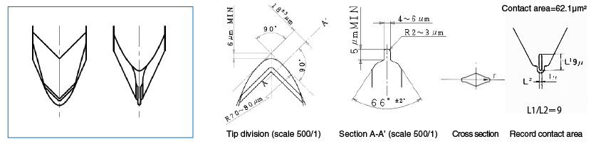 micro-ridge-png.837151